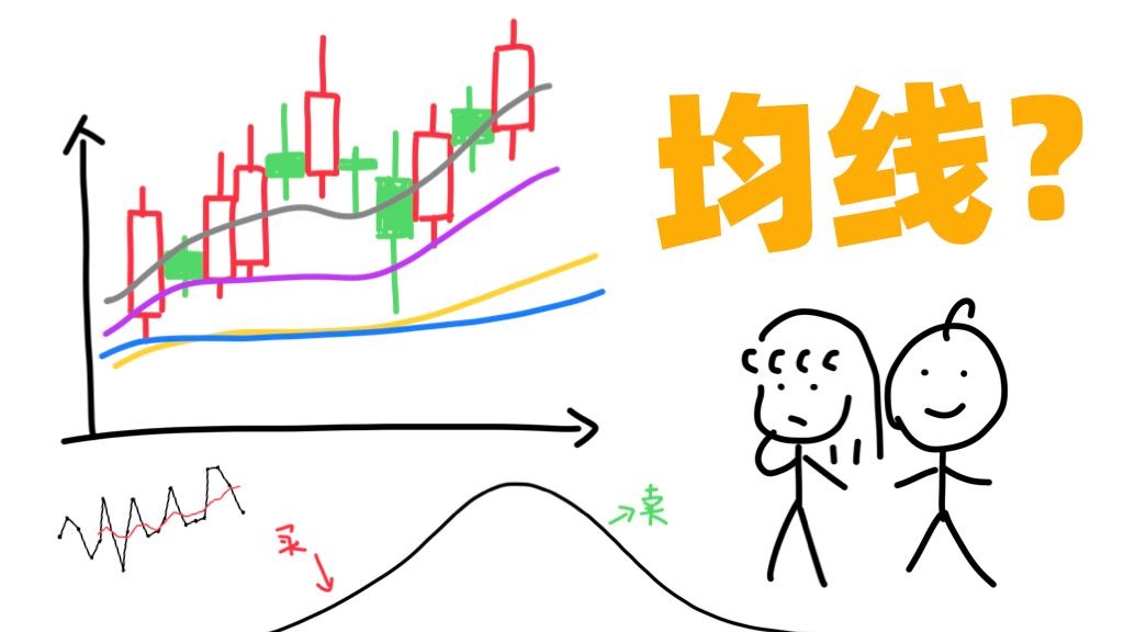 应该买涨还是买跌？